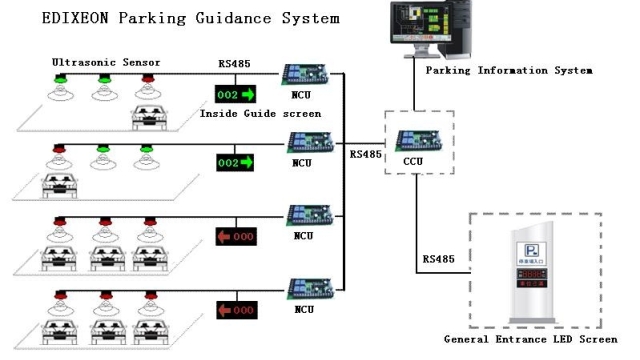 Master the Art of Hassle-Free Parking: Unveiling the Revolutionary Parking Management System!