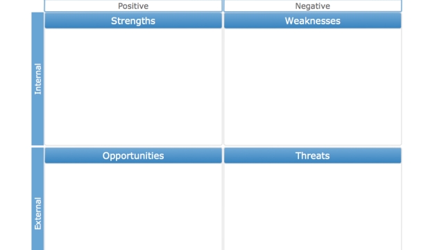 Unleashing Business Potential: A Comprehensive SWOT Analysis Guide