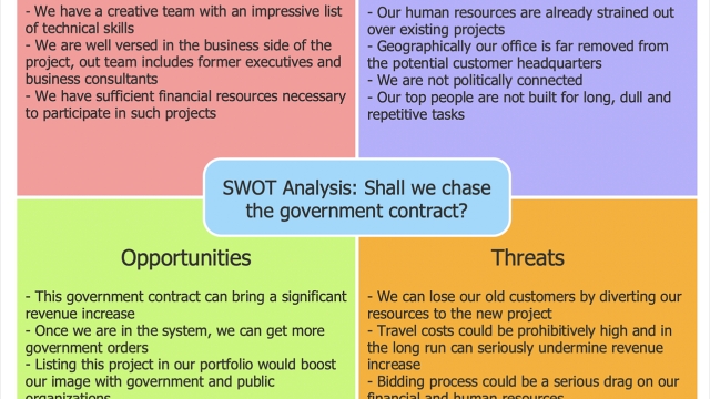 Unveiling the Untapped Potential: Leveraging SWOT Analysis for Effective Privacy Risk Assessment