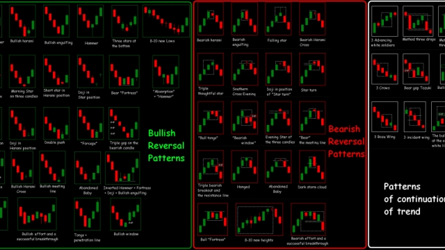 Crypto vs Forex: Unraveling the Ultimate Investment Battle