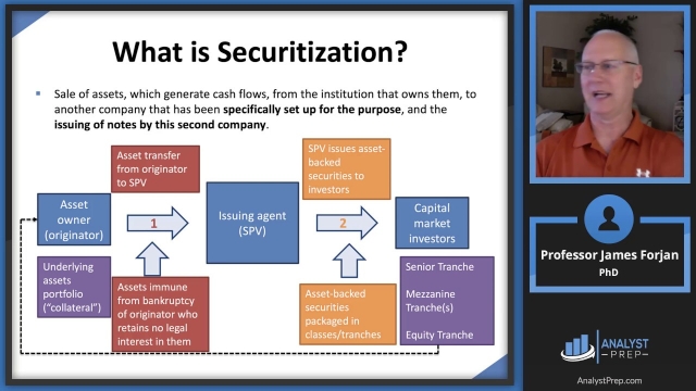 Unlocking Financial Security: Exploring Securitization Solutions in Switzerland