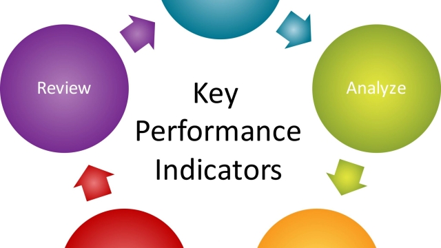 Unlocking Success: Mastering the Art of Refining Key Performance Indicators (KPIs)