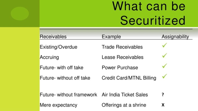 Unlocking the Power of Securitization: Innovative Solutions for a Secure Future