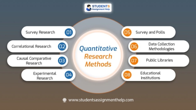 Decoding the Insights: Unveiling the Power of Research and Data Analysis