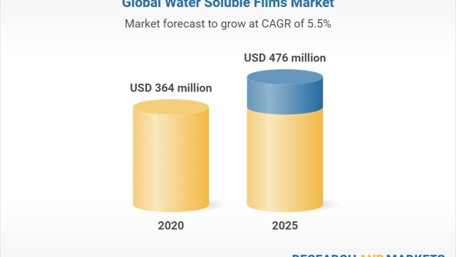 Unwrapping the Magic: The Rise of Water Soluble Film